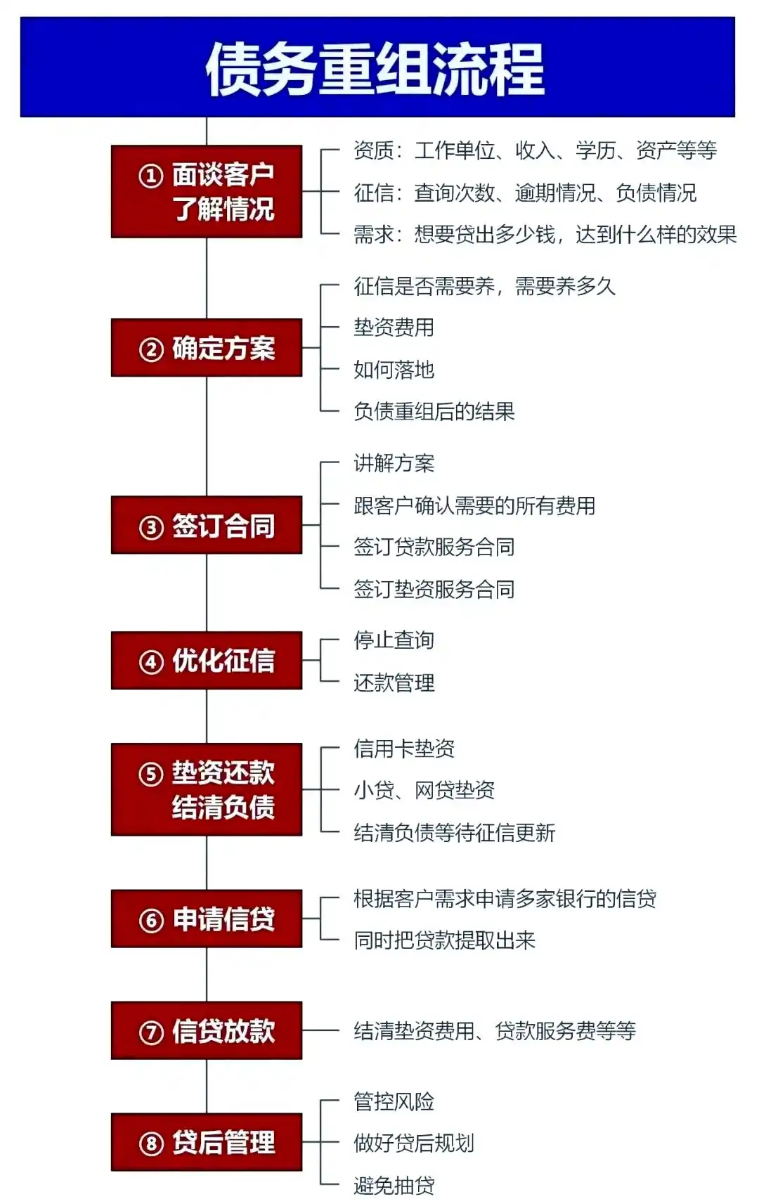 在安徽，中小企业也可以债务重组吗？